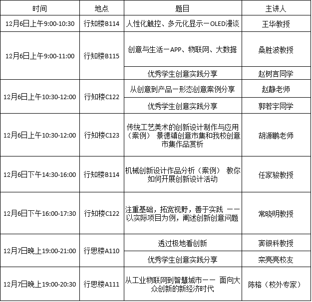 关于44118太阳成城集团开展“大学生创意创新训练营”活动的通知 关于44118太阳成城集团开展“大学生创意创新训练营”活动的通知