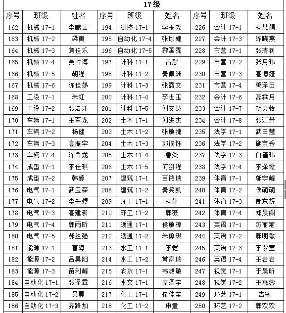 关于我院2018年“五四”先进评选院级拟表彰名单的公示