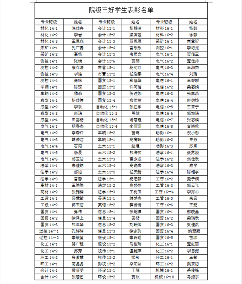 关于2016-2017学年院级三好学生、优秀学生干部、先进班集体推荐名单的公示 关于2016-2017学年院级三好学生、优秀学生干部、先进班集体推荐名单的公示
