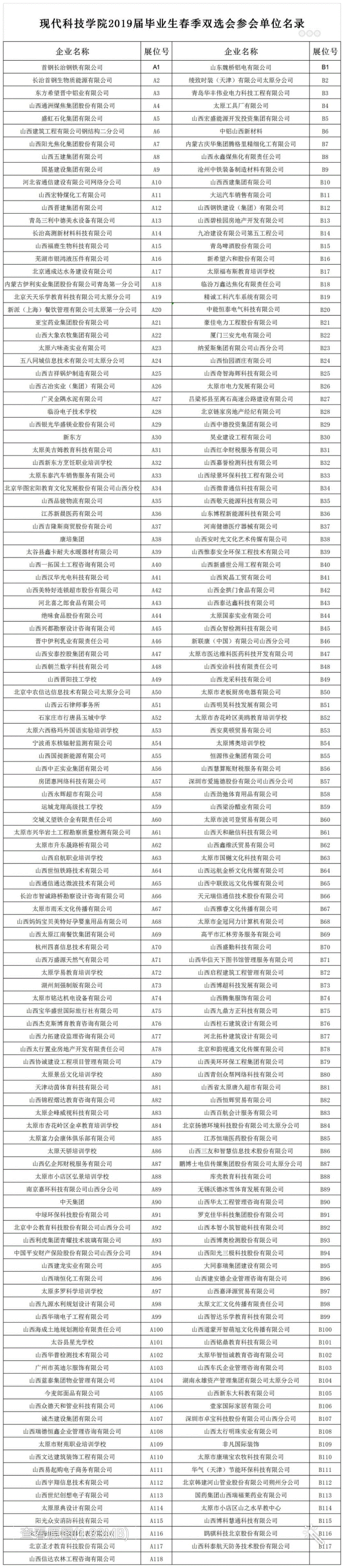 关于举行44118太阳成城集团2019届毕业生春季双选会的通知 关于举行44118太阳成城集团2019届毕业生春季双选会的通知