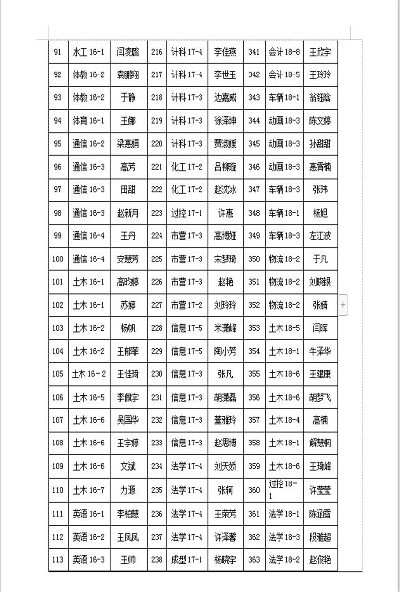 2018-2019学年国家励志奖学金推荐学生名单公示 2018-2019学年国家励志奖学金推荐学生名单公示