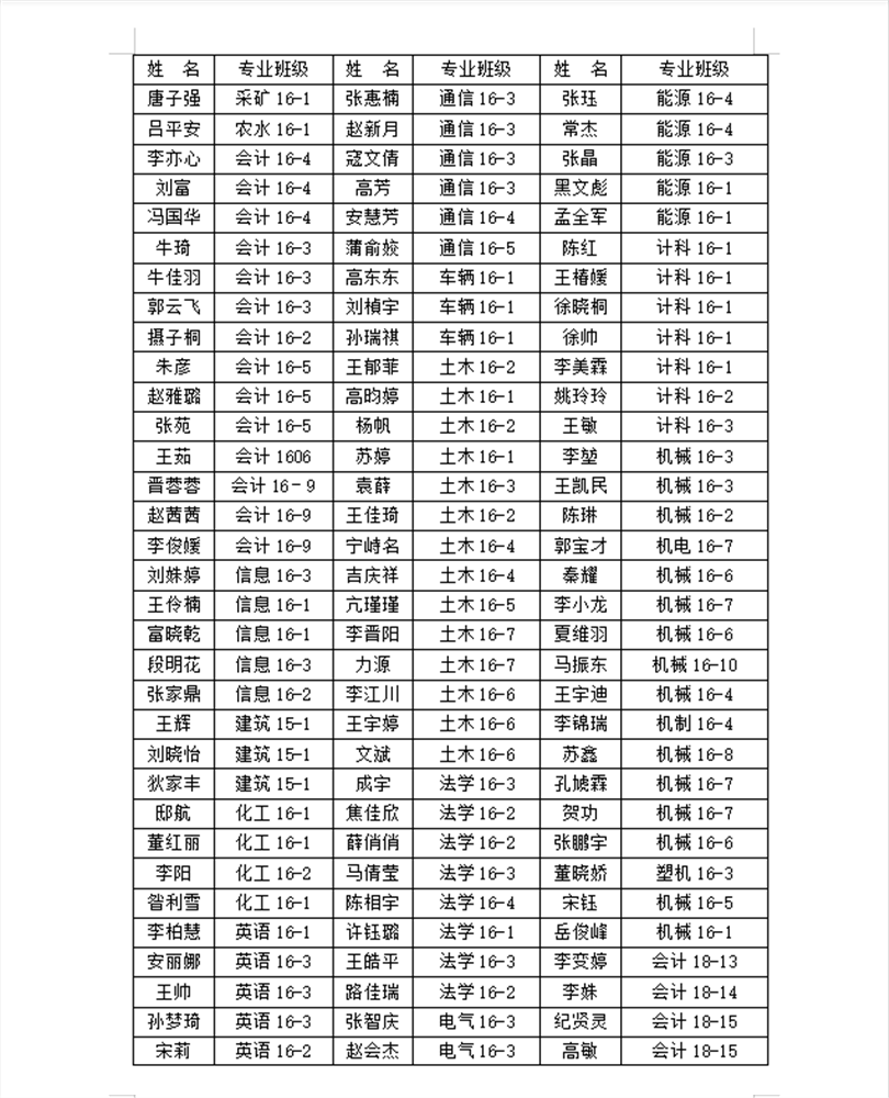 44118太阳成城集团2020届优秀毕业生表彰名单公示 44118太阳成城集团2020届优秀毕业生表彰名单公示