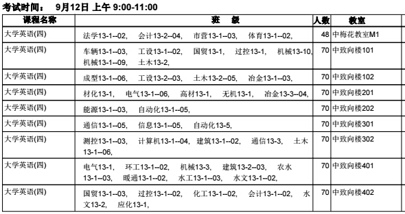 44118太阳成城集团2015/2016学年第一学期开学补考安排