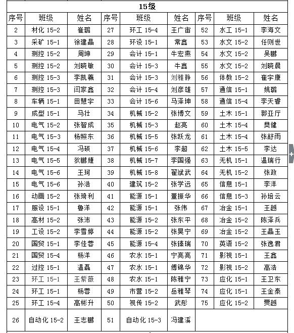 关于我院2018年“五四”先进评选院级拟表彰名单的公示