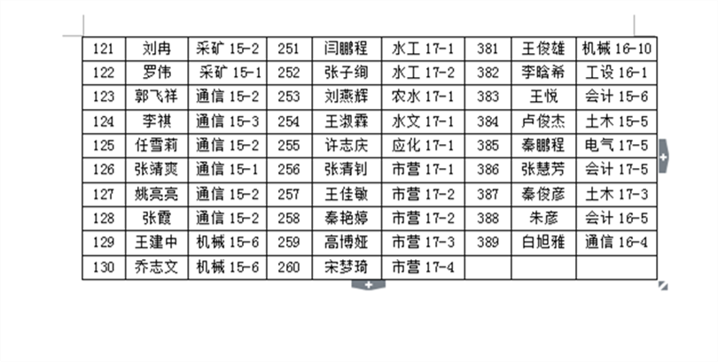 2017-2018学年国家励志奖学金推荐学生名单公示 2017-2018学年国家励志奖学金推荐学生名单公示