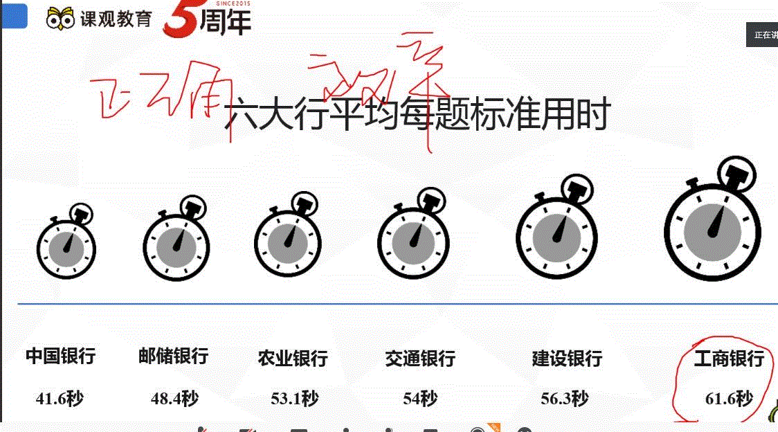 我院成功举办银行类校招就业指导专题讲座 我院成功举办银行类校招就业指导专题讲座