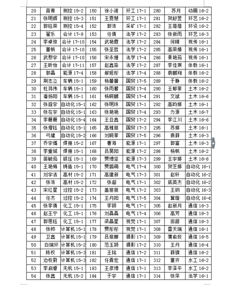 2017-2018学年国家励志奖学金推荐学生名单公示 2017-2018学年国家励志奖学金推荐学生名单公示