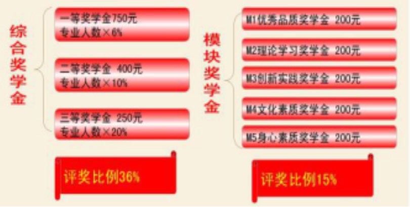 44118太阳成城集团2017级新生报到入学指南(五)——学习篇 44118太阳成城集团2017级新生报到入学指南(五)——学习篇