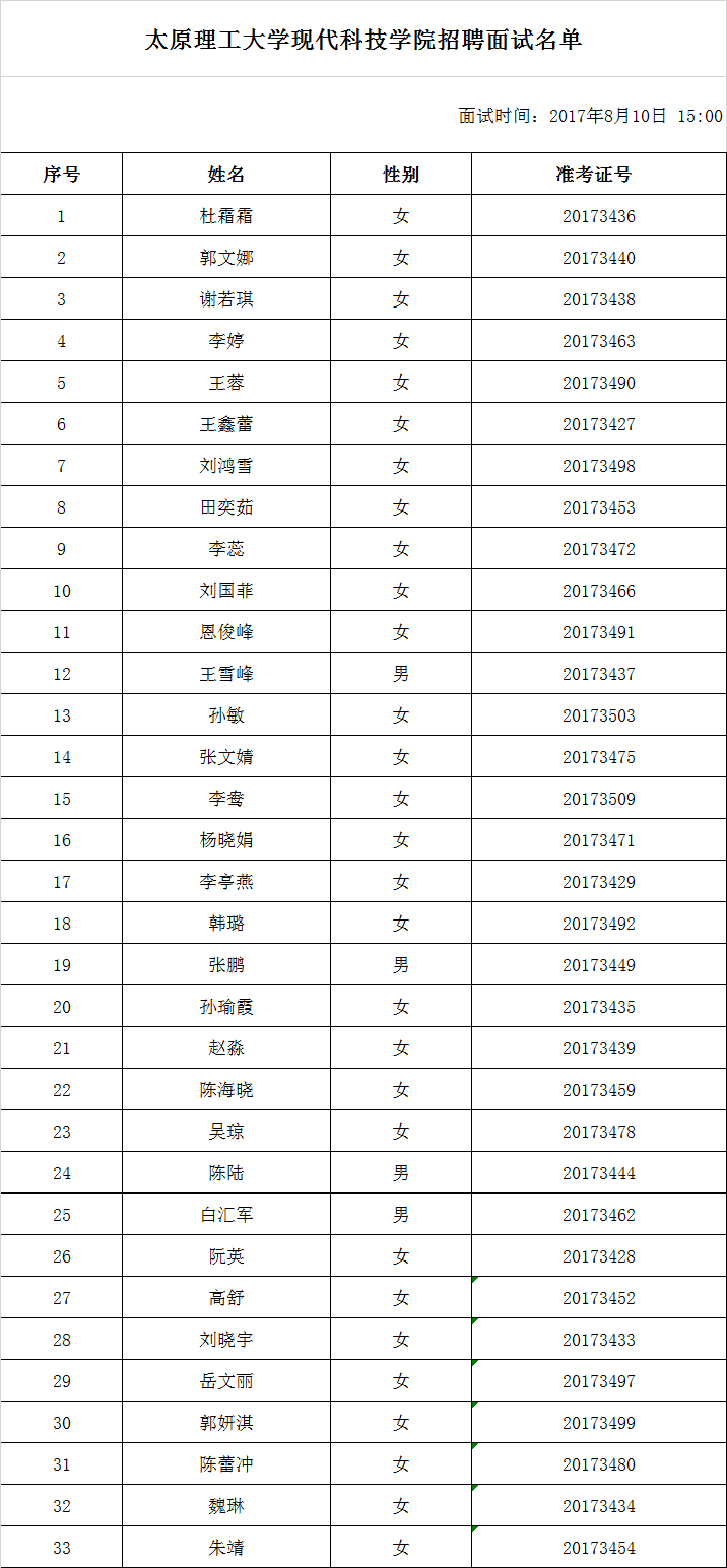44118太阳成城集团2017年公开招聘面试公告