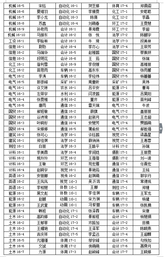 关于2017-2018学年学院三好学生、优秀学生干部、先进班集体推荐名单的公示 关于2017-2018学年学院三好学生、优秀学生干部、先进班集体推荐名单的公示