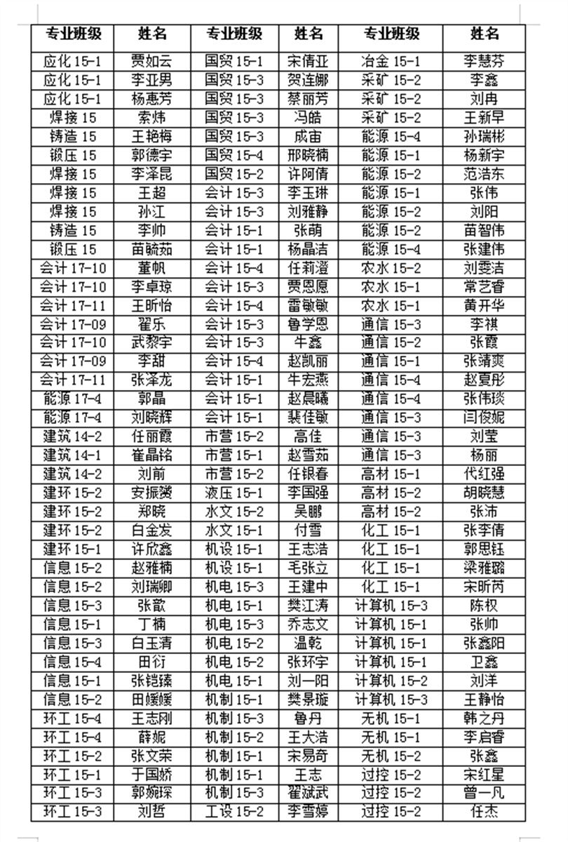 44118太阳成城集团2019届优秀毕业生表彰名单公示 44118太阳成城集团2019届优秀毕业生表彰名单公示