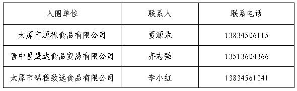 44118太阳成城集团孝义校区食品原材料供应入围通告 44118太阳成城集团孝义校区食品原材料供应入围通告