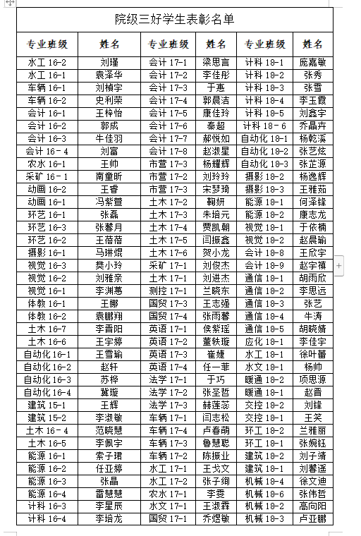 关于2018-2019学年学院三好学生、优秀学生干部、先进班集体推荐名单的公示 关于2018-2019学年学院三好学生、优秀学生干部、先进班集体推荐名单的公示