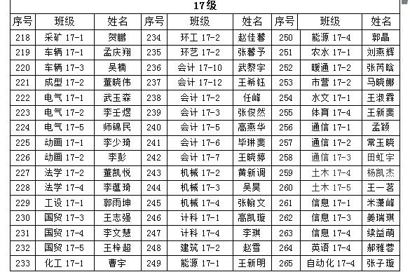 关于我院2018年“五四”先进评选院级拟表彰名单的公示