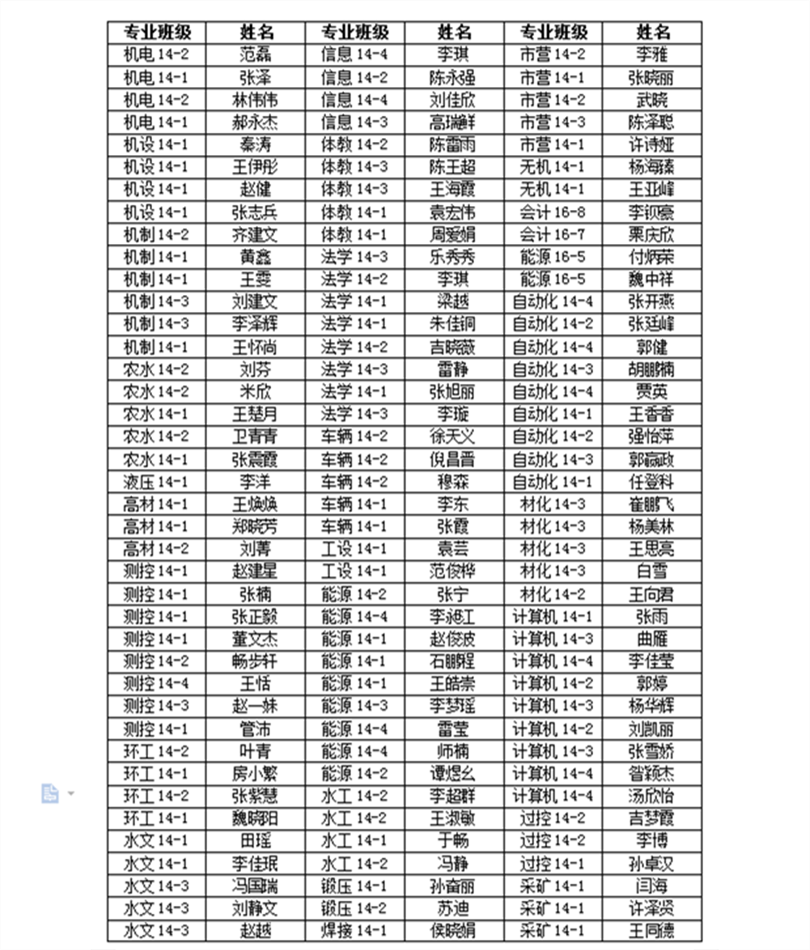 44118太阳成城集团2018届优秀毕业生表彰名单公示 44118太阳成城集团2018届优秀毕业生表彰名单公示