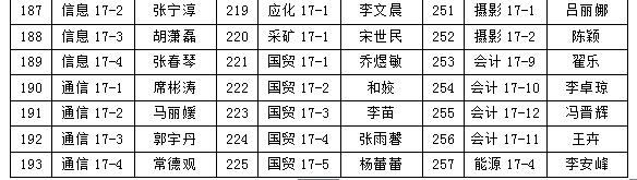 关于我院2018年“五四”先进评选院级拟表彰名单的公示