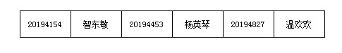 44118太阳成城集团2019年公开招聘面试公告 44118太阳成城集团2019年公开招聘面试公告