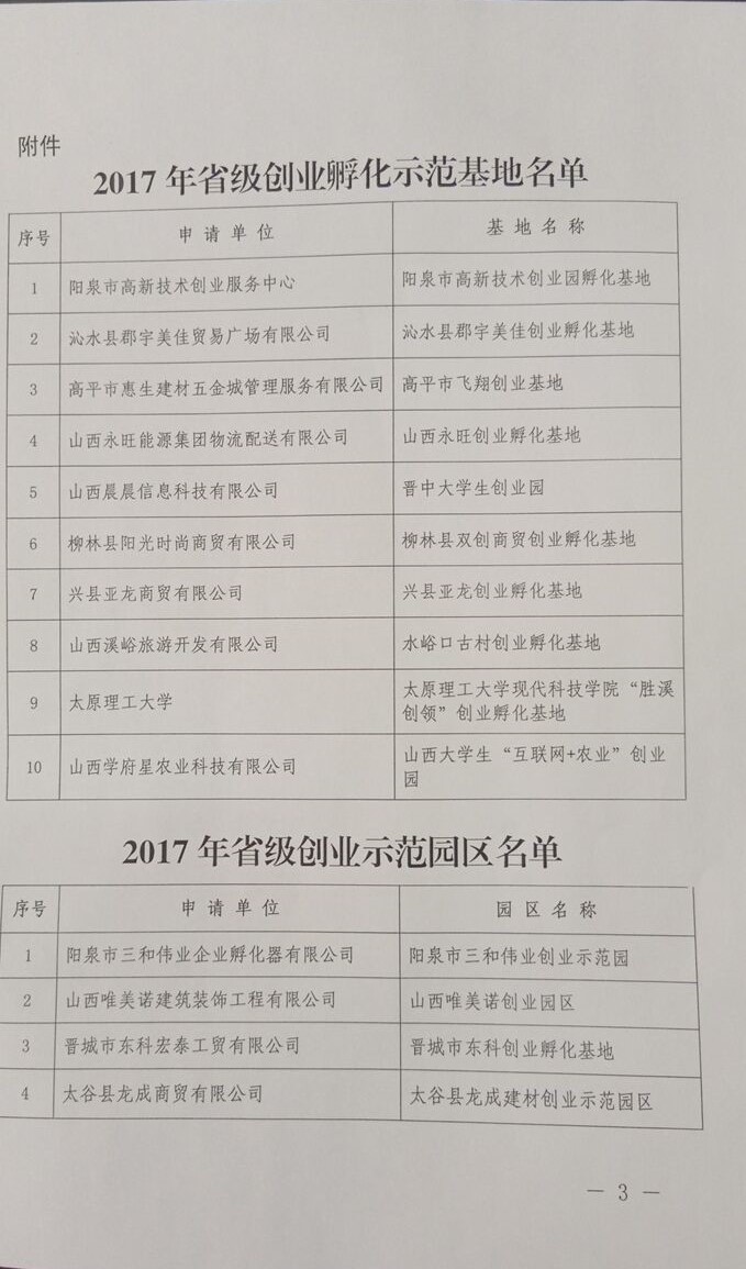 我院“胜溪创领”创业孵化基地被认定为2017年省级创业孵化示范基地 我院“胜溪创领”创业孵化基地被认定为2017年省级创业孵化示范基地