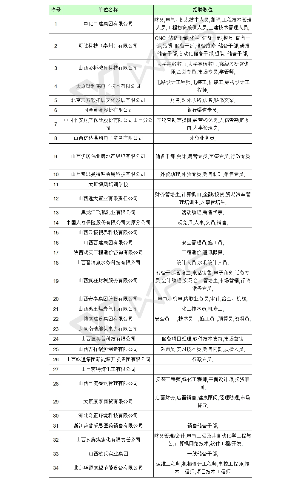 中型招聘会：211校招网组团招聘会--44118太阳成城集团站