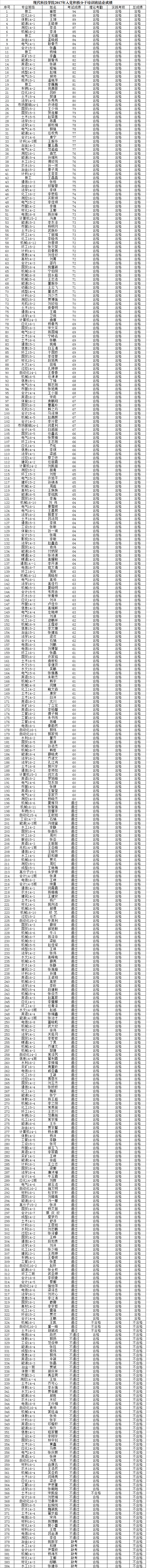 44118太阳成城集团2017年入党积极分子培训班结业成绩