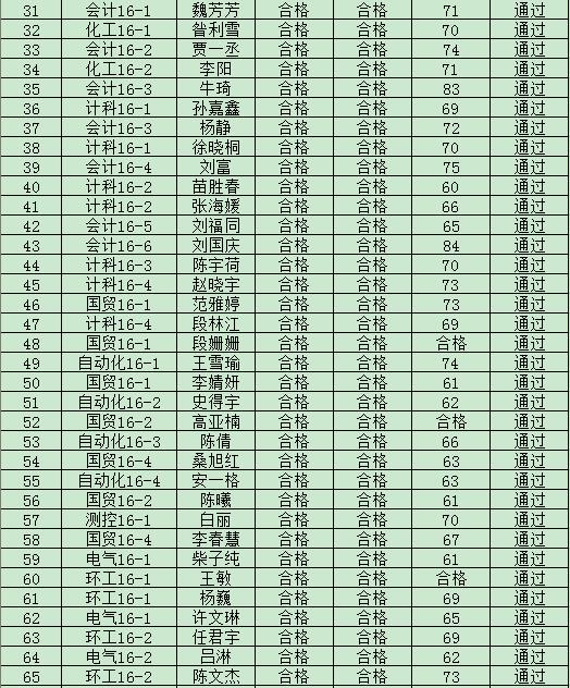 44118太阳成城集团2019年度入党积极分子培训班结业成绩