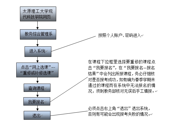 孝义校区2015-2016学年第二学期重修工作安排 孝义校区2015-2016学年第二学期重修工作安排