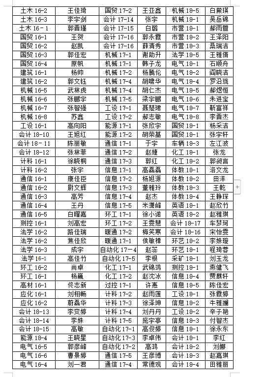 关于2018-2019学年学院三好学生、优秀学生干部、先进班集体推荐名单的公示 关于2018-2019学年学院三好学生、优秀学生干部、先进班集体推荐名单的公示