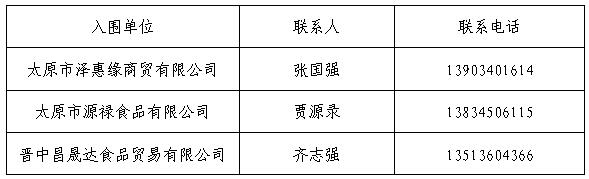 44118太阳成城集团孝义校区食品原材料供应入围通告 44118太阳成城集团孝义校区食品原材料供应入围通告