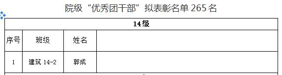关于我院2018年“五四”先进评选院级拟表彰名单的公示
