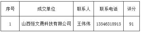 44118太阳成城集团孝义校区学生澡堂引入社会企业(公司)经营管理项目成交通告 44118太阳成城集团孝义校区学生澡堂引入社会企业(公司)经营管理项目成交通告