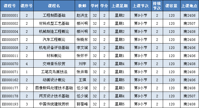 44118太阳成城集团2011—2012学年第二学期选课通知 44118太阳成城集团2011—2012学年第二学期选课通知