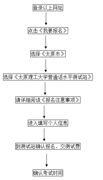 关于本年度普通话水平测试报名工作的通知 关于本年度普通话水平测试报名工作的通知