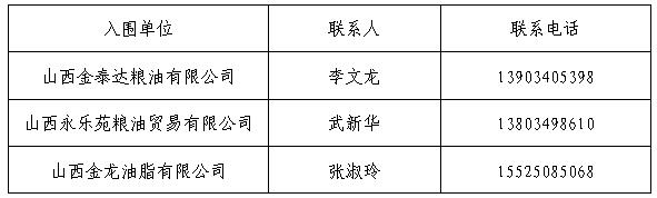 44118太阳成城集团孝义校区食品原材料供应入围通告 44118太阳成城集团孝义校区食品原材料供应入围通告