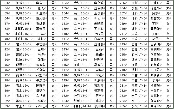 44118太阳成城集团2018年6月推优公示