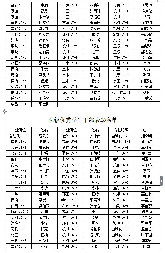 关于2017-2018学年学院三好学生、优秀学生干部、先进班集体推荐名单的公示 关于2017-2018学年学院三好学生、优秀学生干部、先进班集体推荐名单的公示