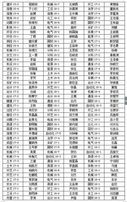 关于2017-2018学年学院三好学生、优秀学生干部、先进班集体推荐名单的公示 关于2017-2018学年学院三好学生、优秀学生干部、先进班集体推荐名单的公示