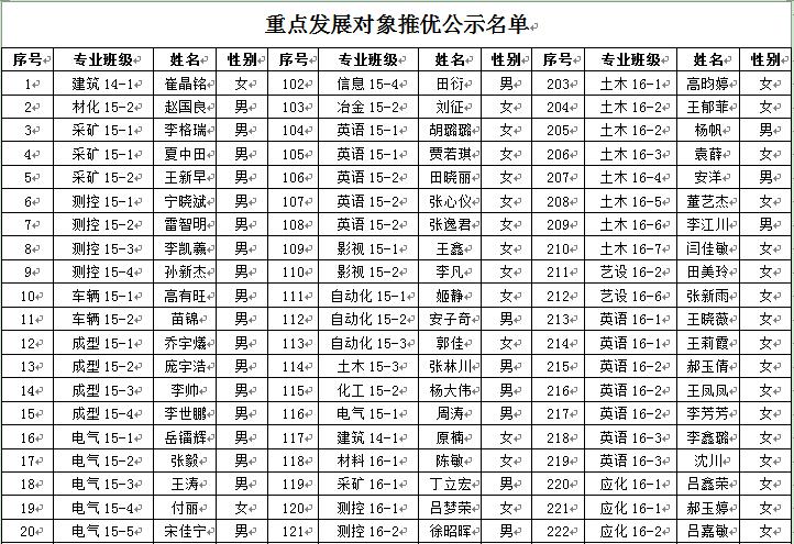 44118太阳成城集团2018年6月推优公示