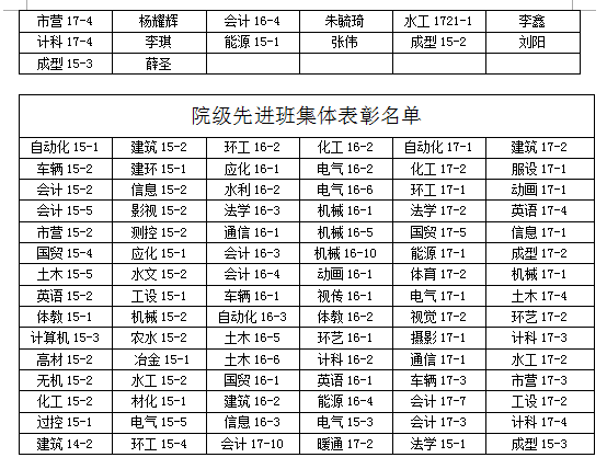 关于2017-2018学年学院三好学生、优秀学生干部、先进班集体推荐名单的公示 关于2017-2018学年学院三好学生、优秀学生干部、先进班集体推荐名单的公示
