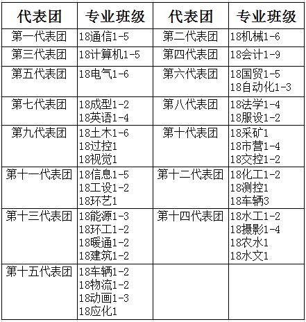 关于做好我院2018级学生田径选拔赛相关工作的通知 关于做好我院2018级学生田径选拔赛相关工作的通知