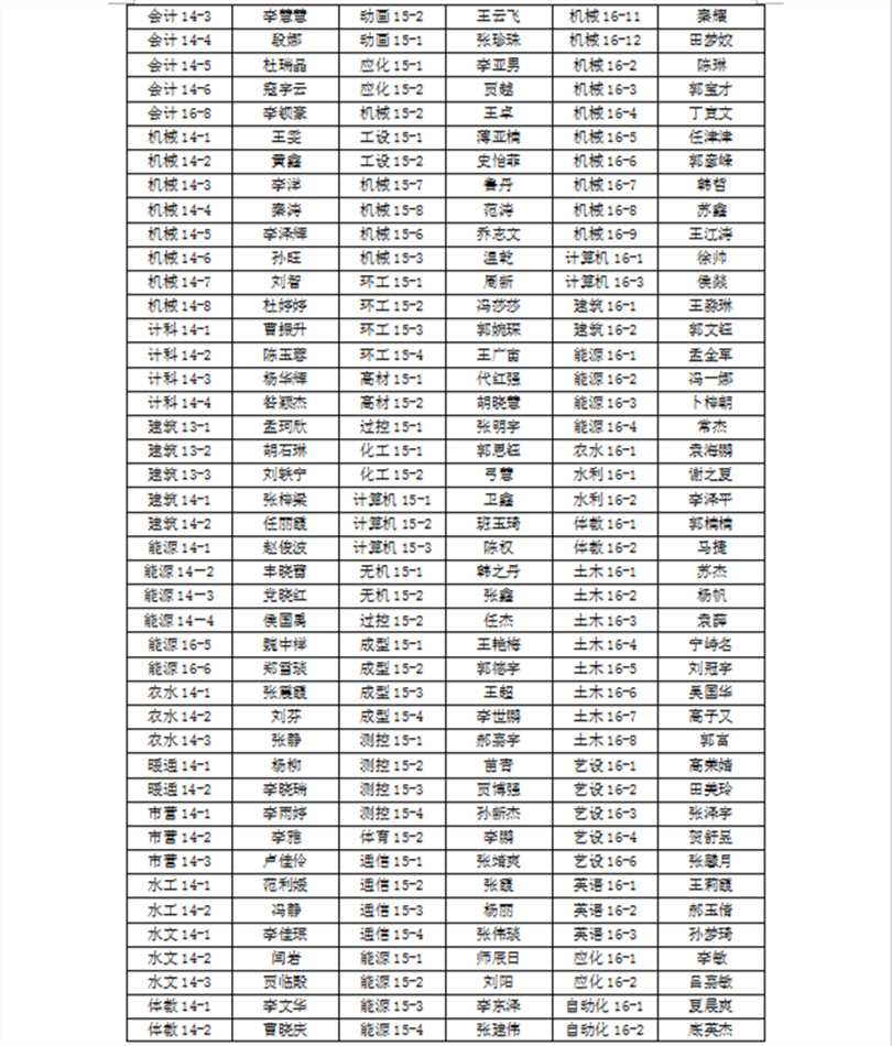 关于2016-2017学年院级三好学生、优秀学生干部、先进班集体推荐名单的公示 关于2016-2017学年院级三好学生、优秀学生干部、先进班集体推荐名单的公示