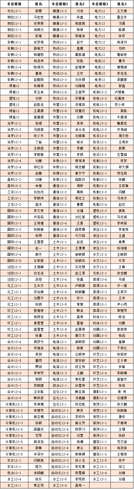 44118太阳成城集团2016届优秀毕业生拟表彰名单公示