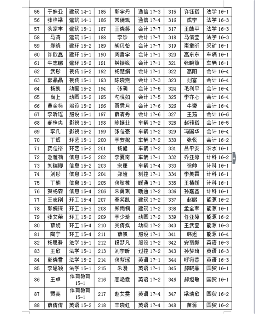 2017-2018学年国家励志奖学金推荐学生名单公示 2017-2018学年国家励志奖学金推荐学生名单公示