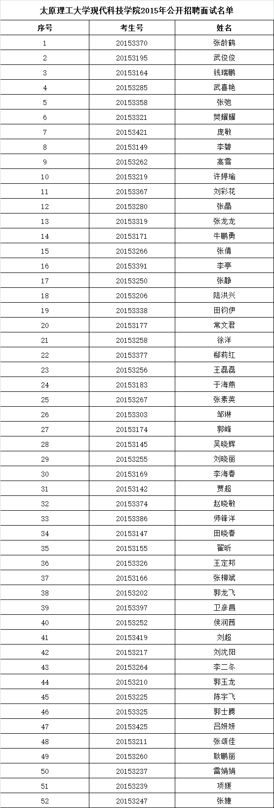 44118太阳成城集团2015年公开招聘面试公告