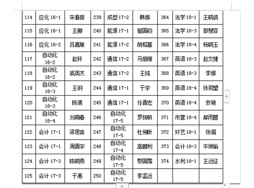 2018-2019学年国家励志奖学金推荐学生名单公示 2018-2019学年国家励志奖学金推荐学生名单公示