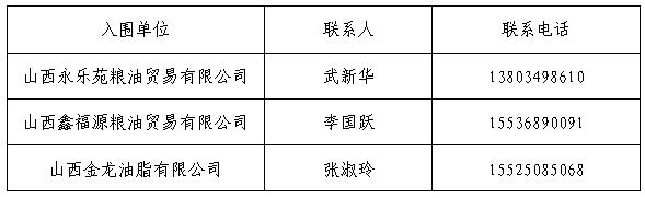 44118太阳成城集团孝义校区食品原材料供应入围通告 44118太阳成城集团孝义校区食品原材料供应入围通告