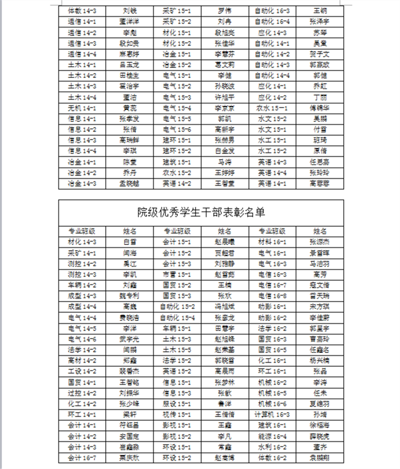 关于2016-2017学年院级三好学生、优秀学生干部、先进班集体推荐名单的公示 关于2016-2017学年院级三好学生、优秀学生干部、先进班集体推荐名单的公示