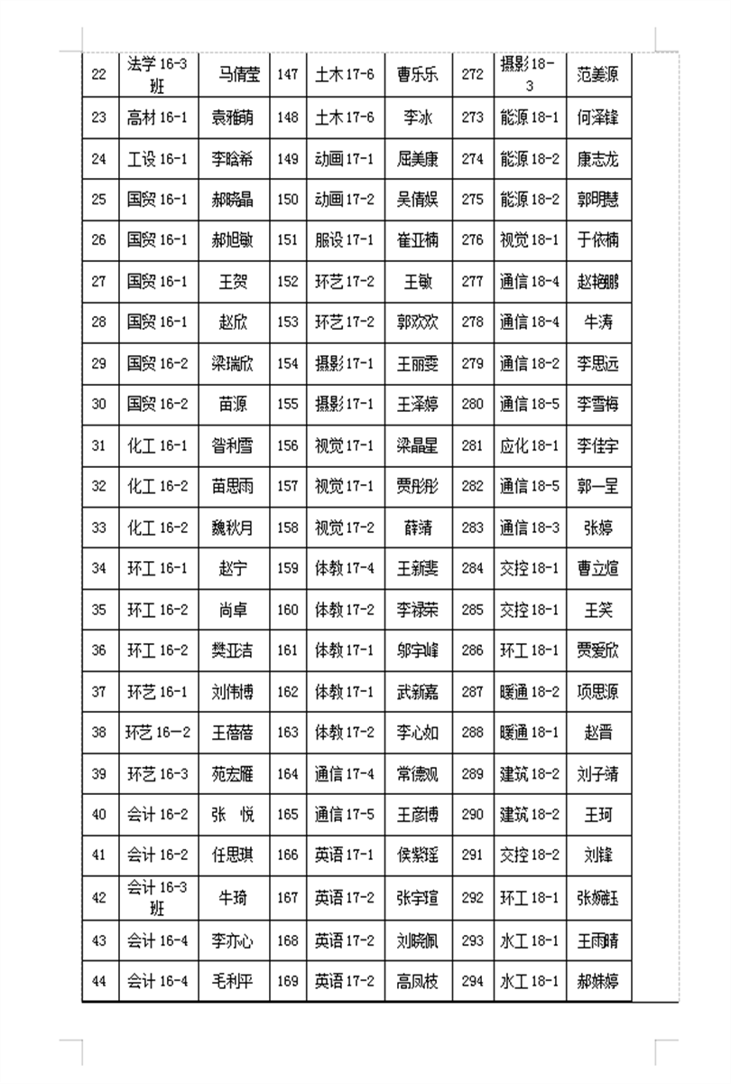 2018-2019学年国家励志奖学金推荐学生名单公示 2018-2019学年国家励志奖学金推荐学生名单公示