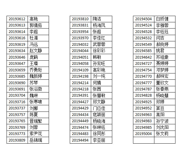 44118太阳成城集团2019年公开招聘面试公告 44118太阳成城集团2019年公开招聘面试公告