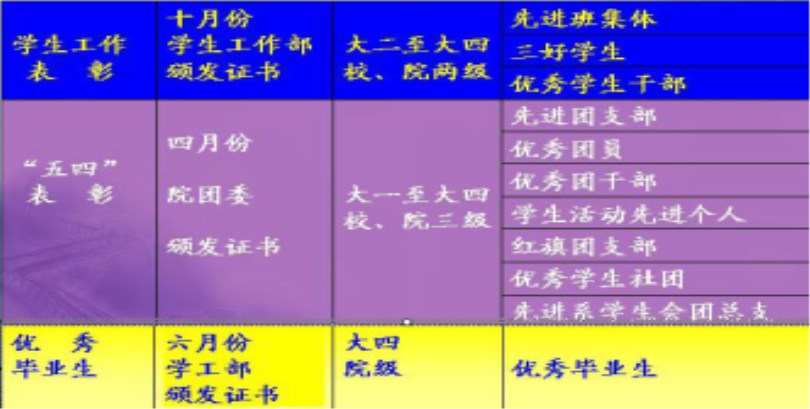 44118太阳成城集团2017级新生报到入学指南(五)——学习篇 44118太阳成城集团2017级新生报到入学指南(五)——学习篇