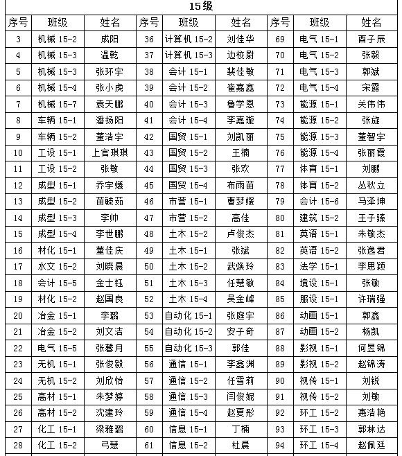 关于我院2018年“五四”先进评选院级拟表彰名单的公示